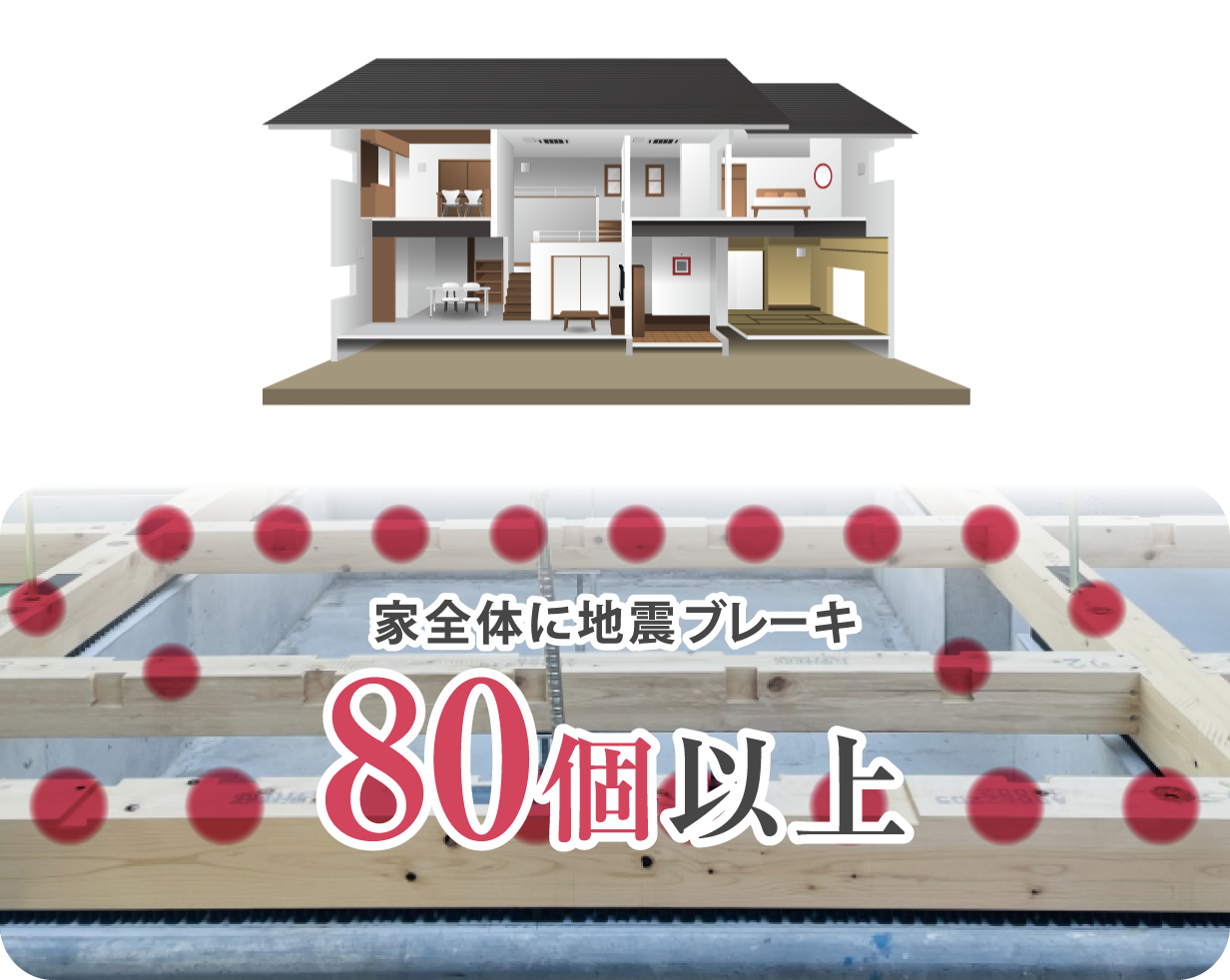 地震ブレーキ