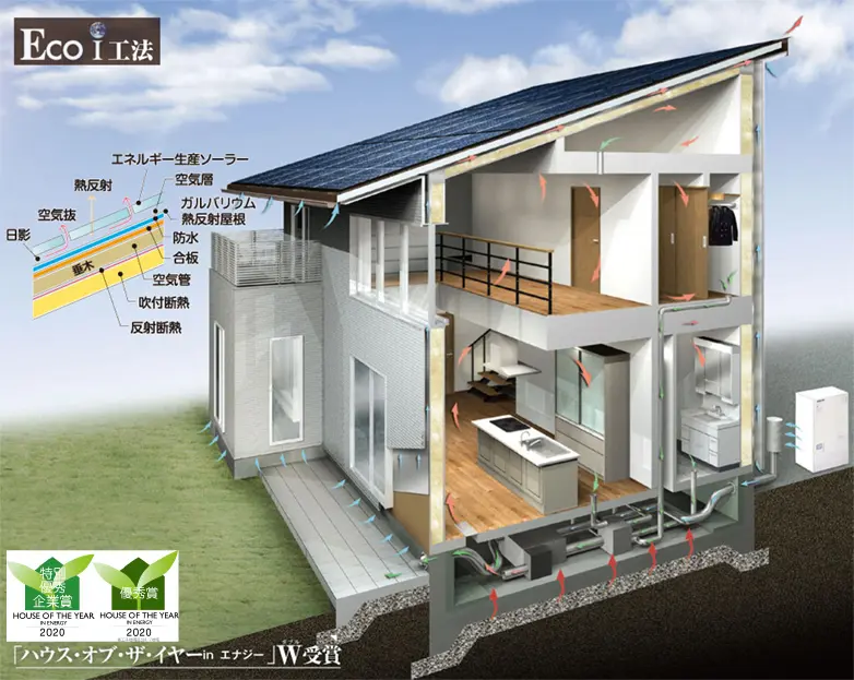 Eco-i換気システムの仕組み
