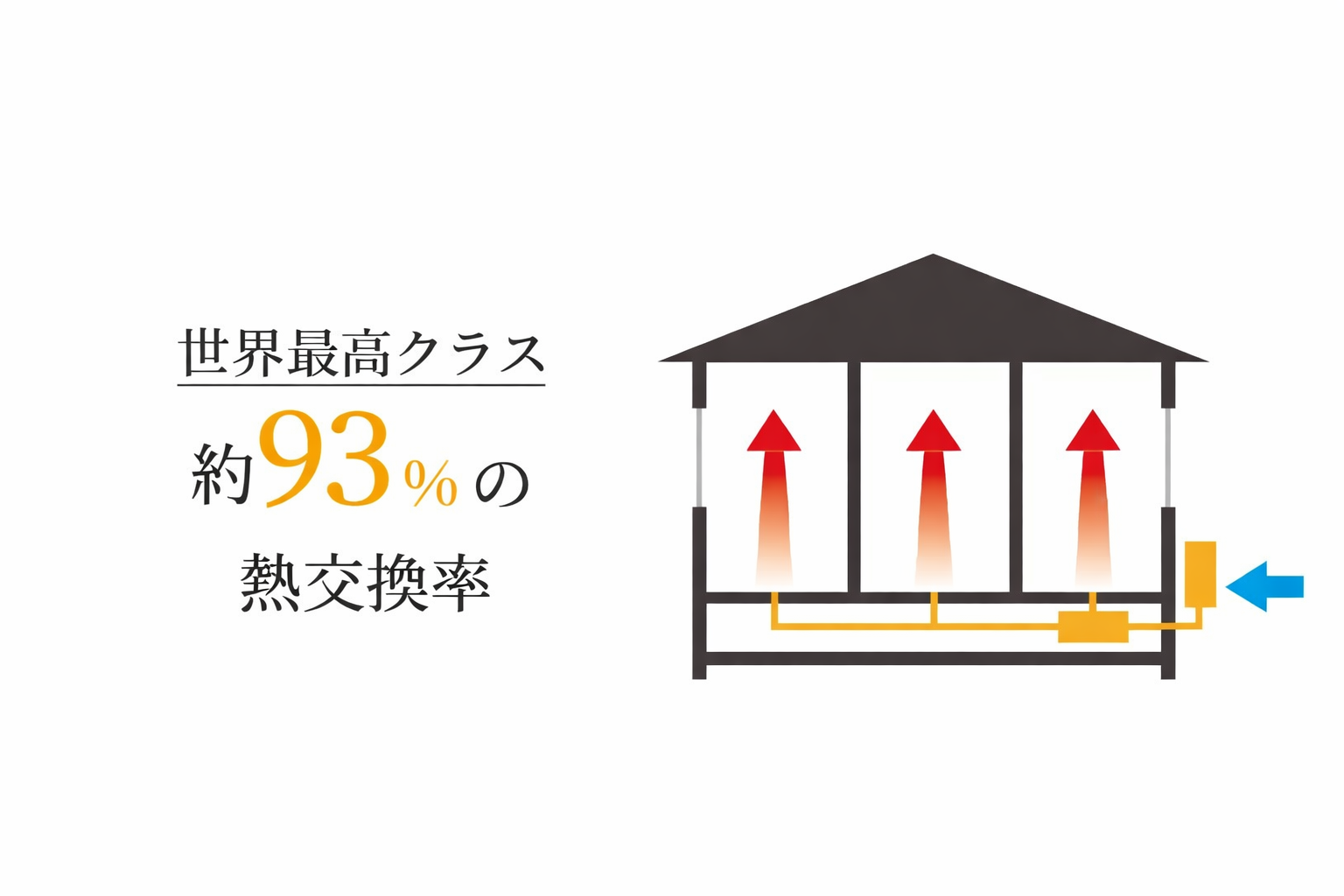 換気システムのイメージ写真