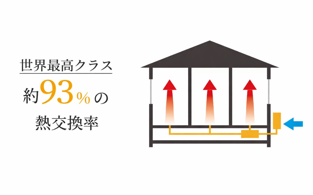 高性能換気・爽やかな空気感