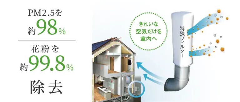 アレルノンフィルターとプラズマイオンのイメージ