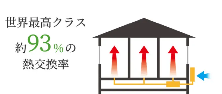 熱交換素子のイメージ