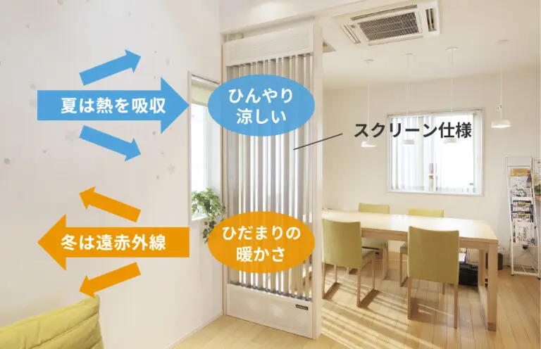 エコウィンハイブリッド