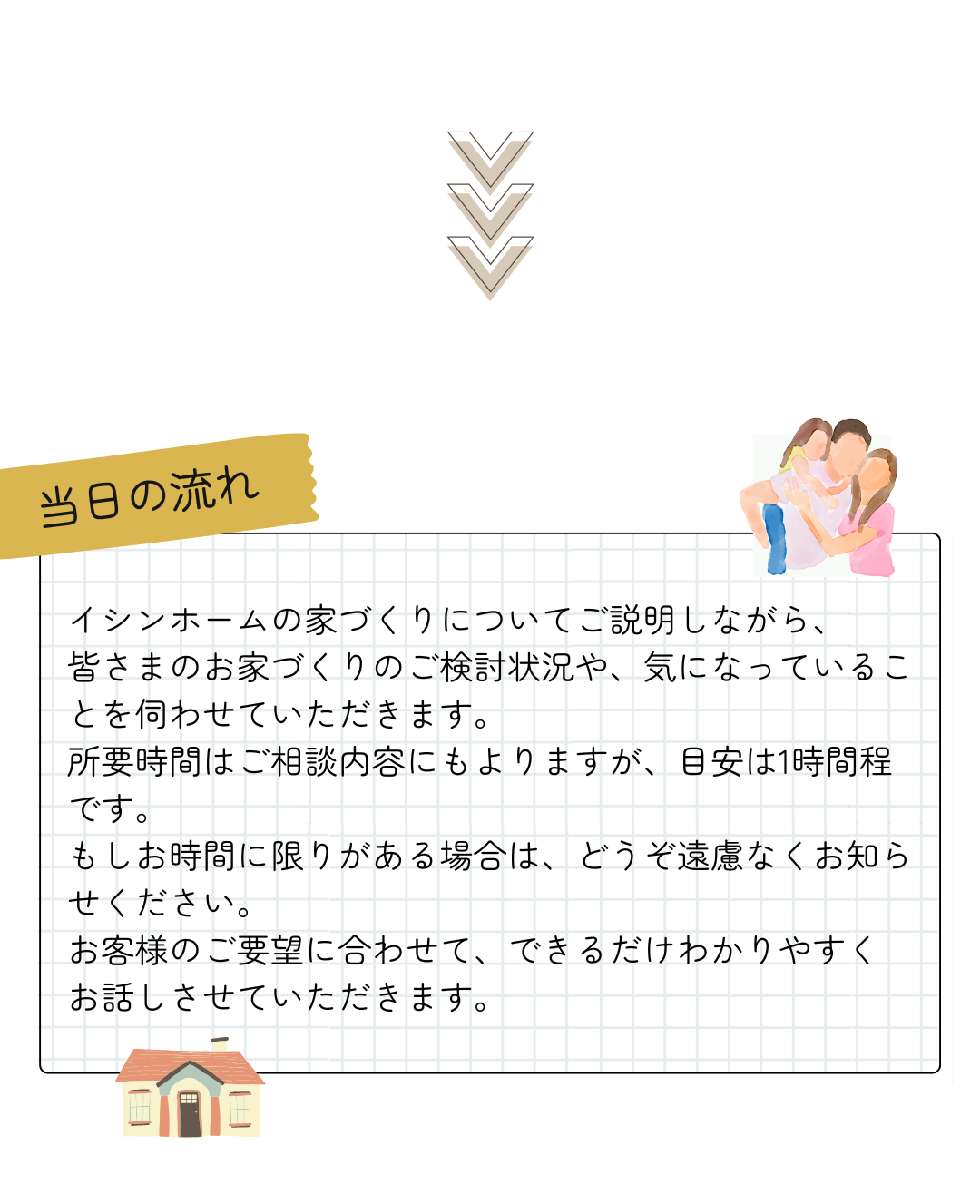 ～当日の流れ～イシンホームの家づくりについてご説明しながら、 皆さまのお家づくりのご検討状況や、気になっていることを伺わせていただきます。 所要時間はご相談内容にもよりますが、目安は1時間程です。 もしお時間に限りがある場合は、どうぞ遠慮なくお知らせください。 お客様のご要望に合わせて、できるだけわかりやすく お話しさせていただきます。