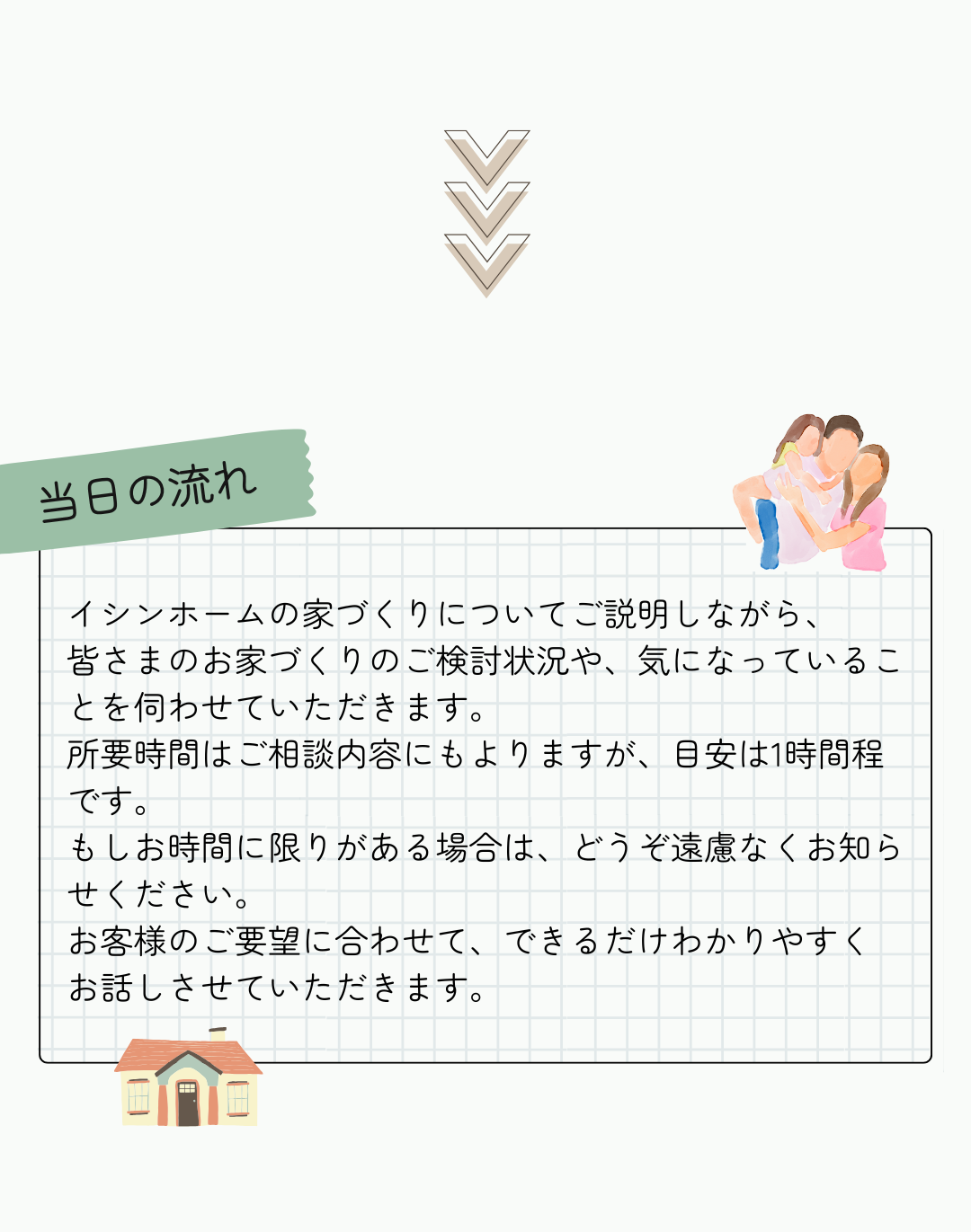 ～当日の流れ～イシンホームの家づくりについてご説明しながら、 皆さまのお家づくりのご検討状況や、気になっていることを伺わせていただきます。 所要時間はご相談内容にもよりますが、目安は1時間程です。 もしお時間に限りがある場合は、どうぞ遠慮なくお知らせください。 お客様のご要望に合わせて、できるだけわかりやすく お話しさせていただきます。