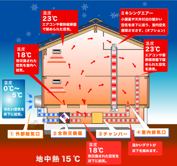 冬の空気の流れ